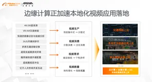 深耕边缘计算  揭秘阿里云边缘云网一体化的技术实践