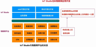 物联网云平台介绍和IOT Studio介绍（二） | 学习笔记