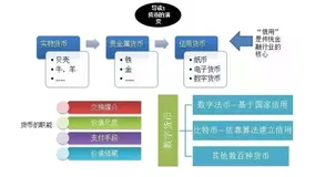 图解区块链：14张图看懂什么是“区块链技术”？
