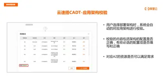 云速搭CADT - 架构资源校验