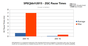 12 张图带你彻底理解 ZGC