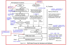 ZYNQ-BOOT介绍与程序固化（一）