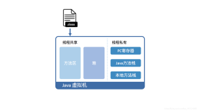 【深入拆解Java虚拟机学习笔记】01 | Java代码是怎么运行的？