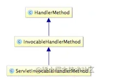 享读SpringMVC源码4-感谢RequestMappingHandlerAdapter（下）