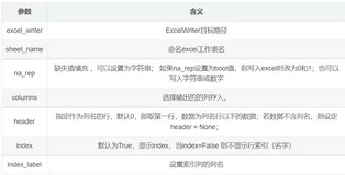 Python数据分析：pandas玩转Excel（三）