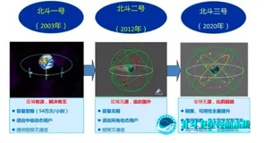 揭秘!中国人一定要知道的北斗卫星系统