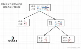 LeetCode刷题day39
