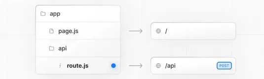 一看就会的Next.js App Router版 -- Routing（下）（二）