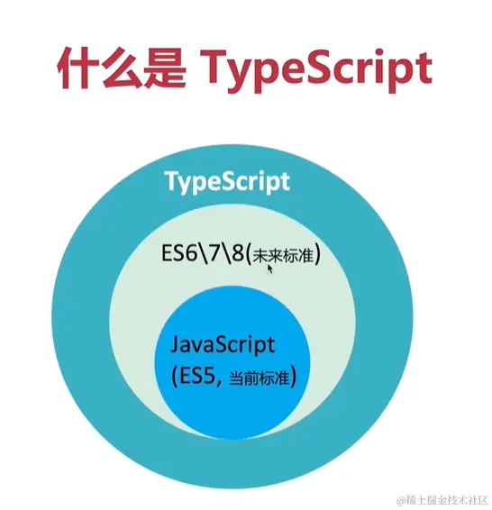 TypeScript入门视频2h（上）