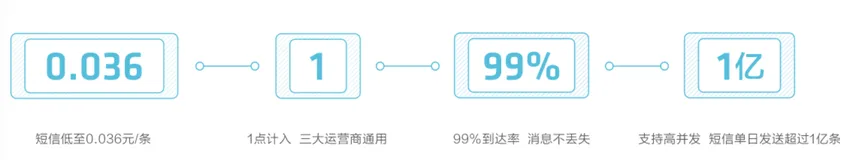 扫盲：Java 后端开发常用的 10 种第三方服务(2)