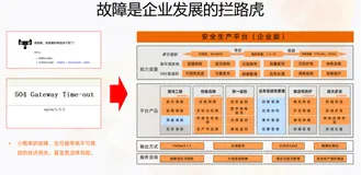 筑牢高可用基石，AHAS赋能溪鸟安全生产探索与实践