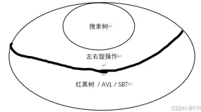 算法设计与分析 有序表