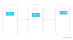 android Jetpack Navigation组件—— 之嵌套导航图