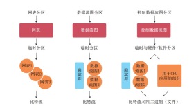 带你读《弹性计算—无处不在的算力》第三章：计算产品和技术3.4　异构计算云服务和AI 加速器（五）