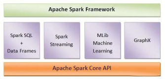 Apache Spark有哪些局限性