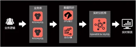 云上数据库架构综合解决方案|学习笔记