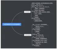 Redis数据库简介与(CentOS 7)编译安装