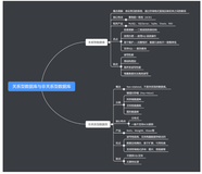 Redis数据库简介与(CentOS 7)编译安装