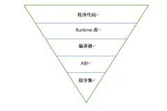 RISC-V生态全景解析（三）：一文看懂RISC-V代码密度