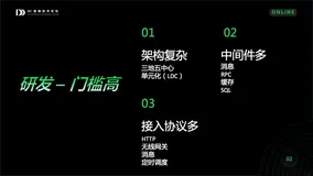 高密度部署实践 | D2 分享视频+文章