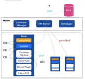 Flink on Yarn_K8S 原理剖析及实践（二）| 学习笔记
