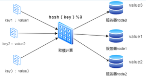 图解一致性哈希算法，看这一篇就够了！ 