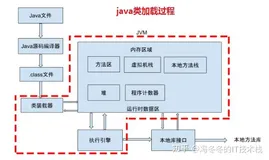 深入分析java内存模型（注意和java内存结构的区别）