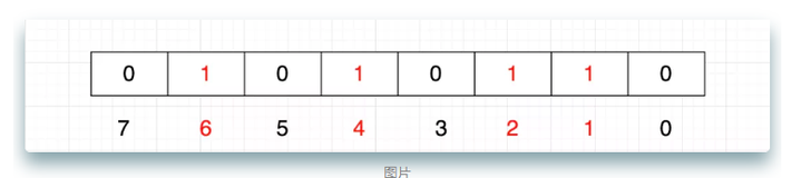 牛逼哄哄的 BitMap，强在哪里？