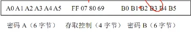 RFID 卡片权限管理 | 学习笔记
