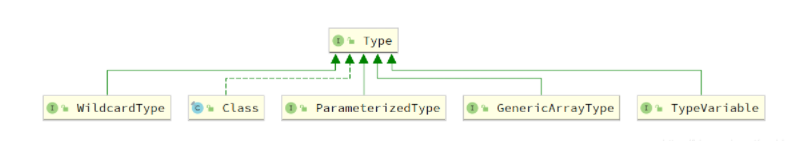 学习 Java，你不得不知的泛型知识