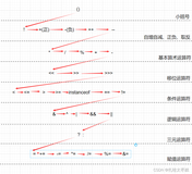 【Java从入门到头秃专栏 】(二) 注释 数据类型 变量 常量 关键字 标识符 运算符 输入输出（四）