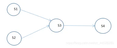 操作系统基础知识（2）——进程的描述与控制