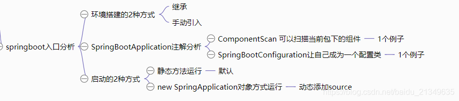 springboot原理实战(4)-springboot入口分析