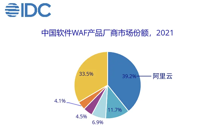 市场份额.jpg