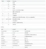 Python:JSONPath基本语法和使用示例