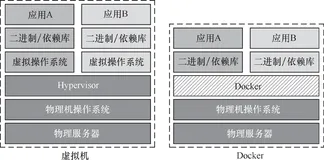 带你读《云原生应用开发 Operator原理与实践》第一章引言1.1云原生介绍（五）