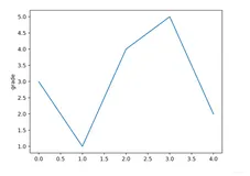 Python数据分析与展示：matplotlib绘图库入门-6