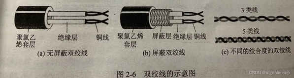 【计算机网络-物理层】传输介质与设备