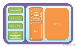 手把手教你认识下 JVM 的内存划分，再记不住就真的没办法了