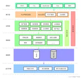 招聘求职系统|基于Springboot+Vue+Nodejs实现求职招聘系统（三）