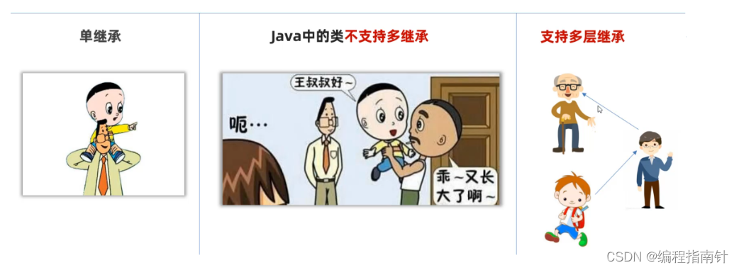 最新Java基础系列课程--Day07-面向对象的特性（三）