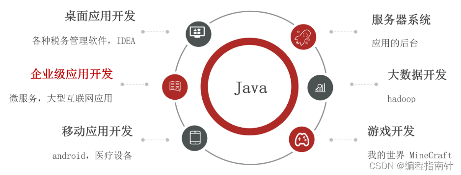 最新Java基础系列课程--Day01-Java基础入门（一）