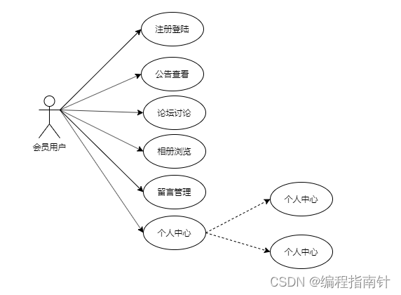 相册管理系统|基于Springboot+Vue实现前后端分离的相册管理系统