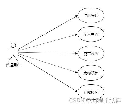 基于Springboot+Vue实现的宠物管理系统