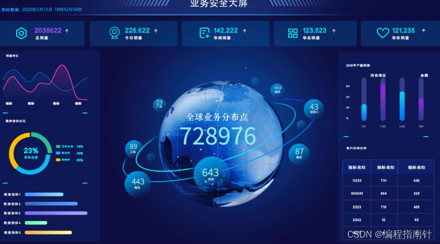 毕业设计|基于SpringBoot+Vue的前后端分离的电影购票系统(二)