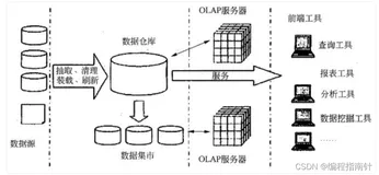 系统集成项目经理中级第三章 信息系统集成专业技术知识(选择10分)