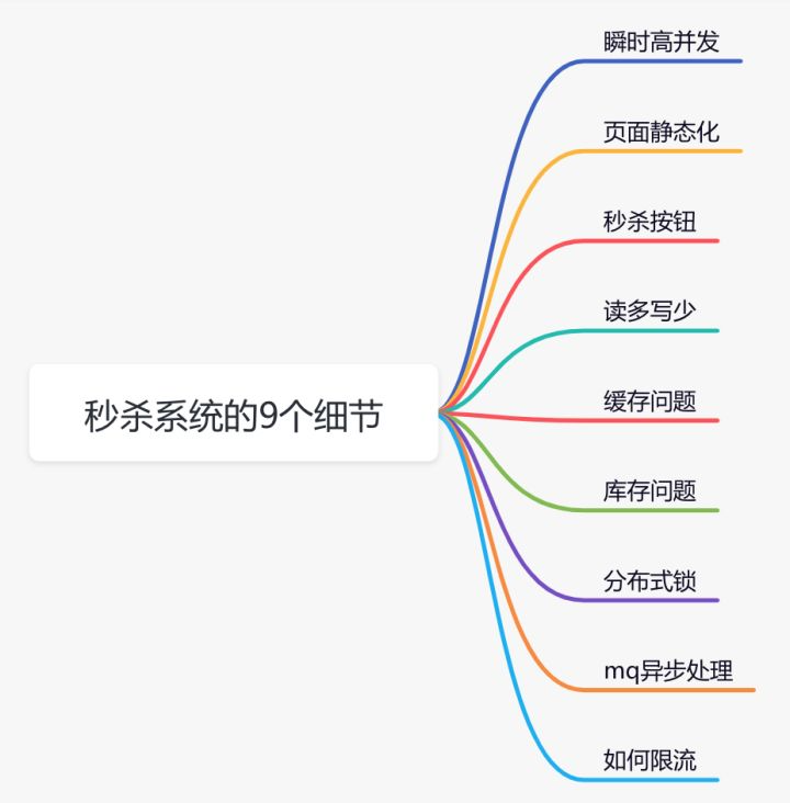 2023春招面试专题：高并发解决方案（一）