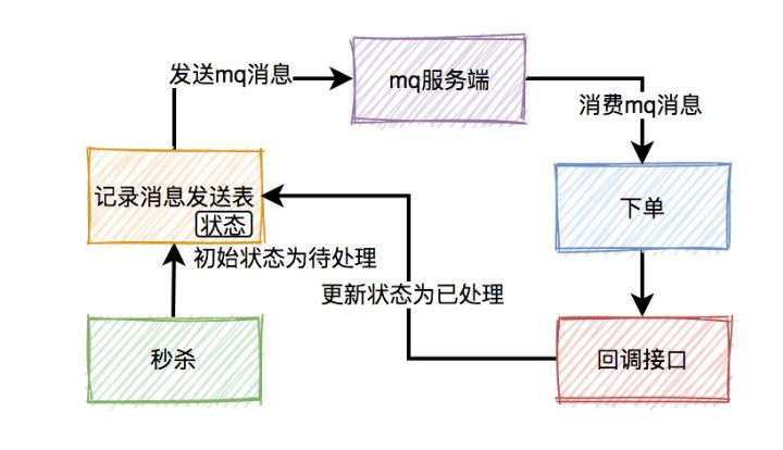 2023春招面试专题：高并发解决方案（三）