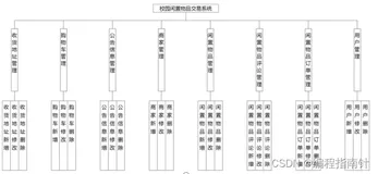 前后端分离|基于Springboot+Vue校园闲置物品交易系统设计与实现