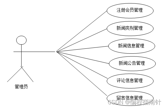 思政教育平台|学院网站|基于JavaWeb的高校思政教育平台的设计与实现